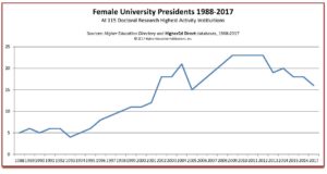 Female presidents chart