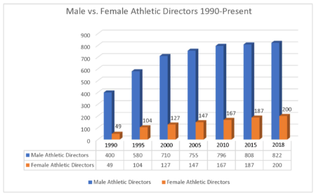 athletic directors programs