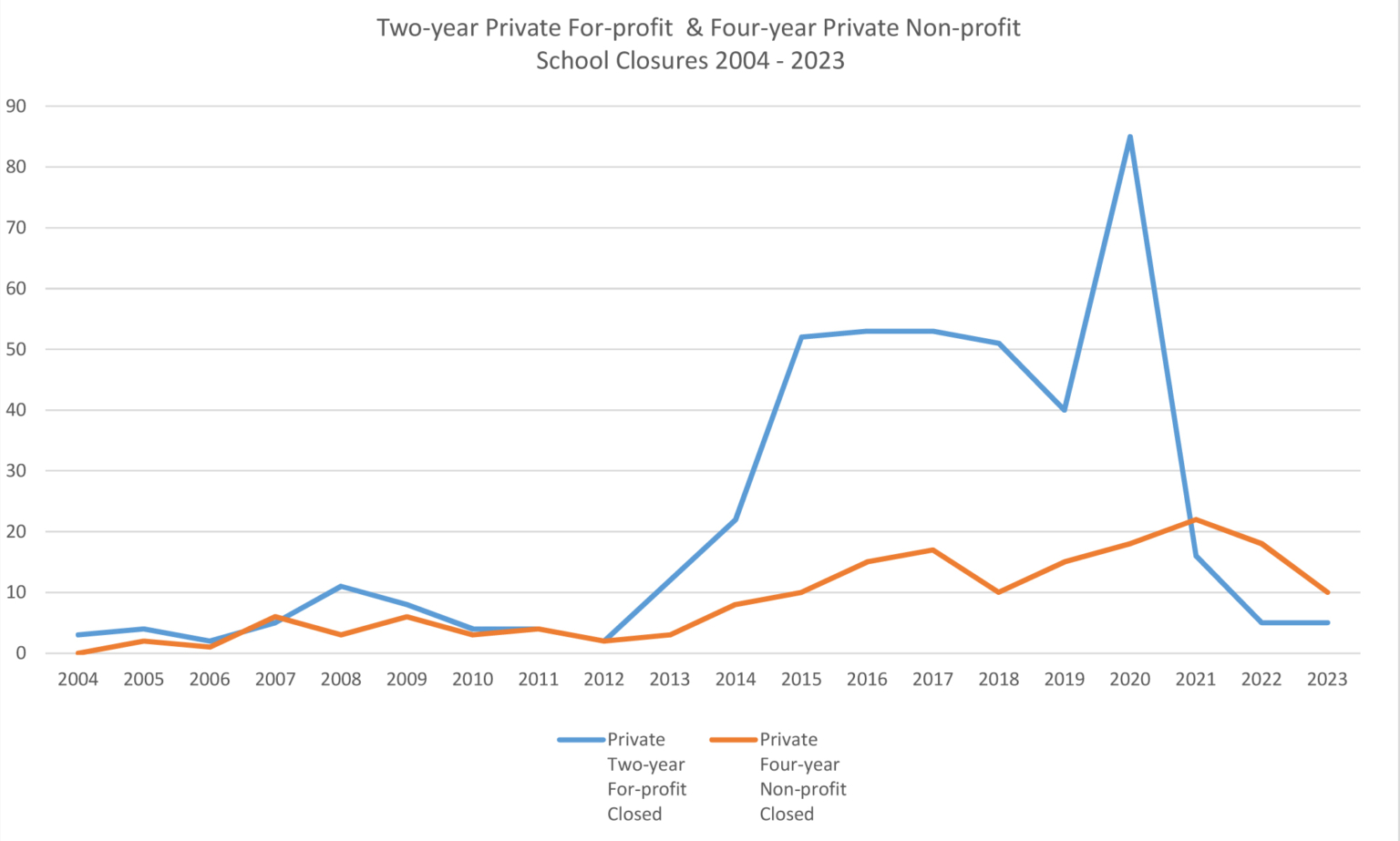 The Shifting Landscape of Higher Ed Understanding The Rise in Non